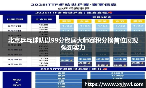 北京乒乓球队以99分稳居大师赛积分榜首位展现强劲实力