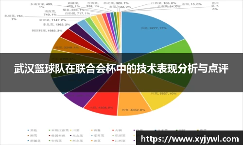 武汉篮球队在联合会杯中的技术表现分析与点评